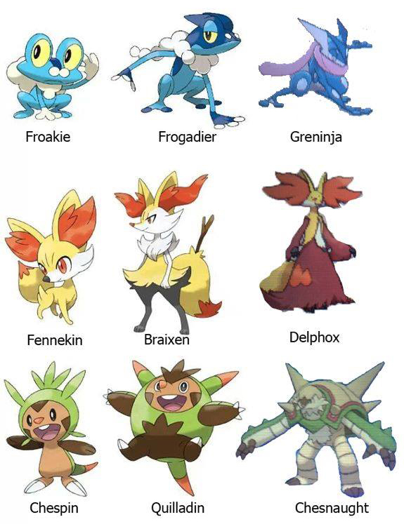 Pokémon World on X: Pokémon X and Y starters: Fennekin, Froakie