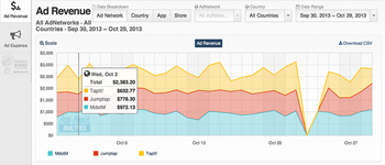 App Annie now aggregates mobile advertising data from multiple networks App Annie now aggregates mobile advertising data from multiple networks