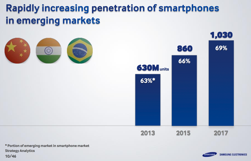Samsung 100 million Galaxy S and Note shipments, coins word fonblet