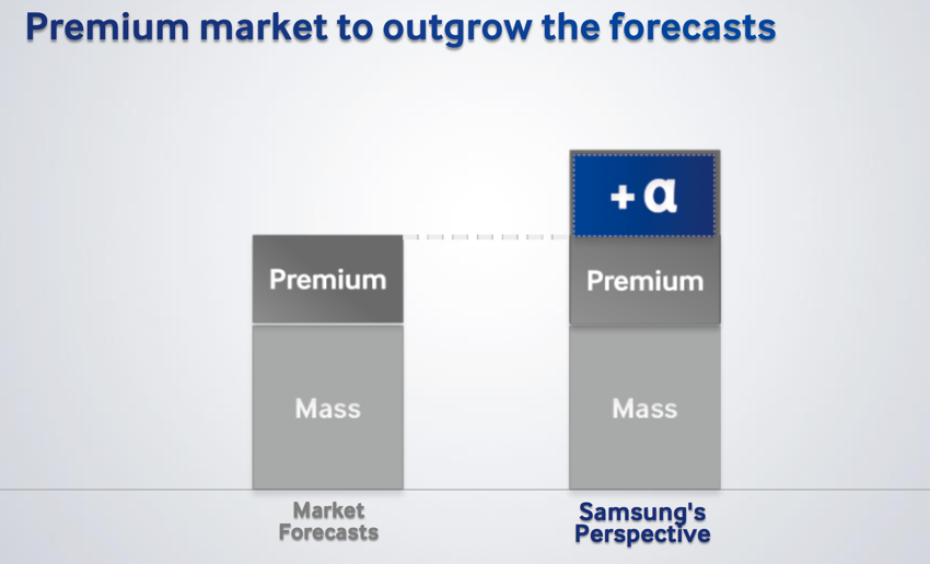 Samsung 100 million Galaxy S and Note shipments, coins word fonblet