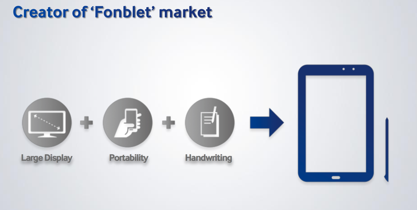 Samsung 100 million Galaxy S and Note shipments, coins word fonblet