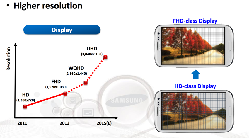 Samsung plans 4K smartphone screens and non-ARM CPU core