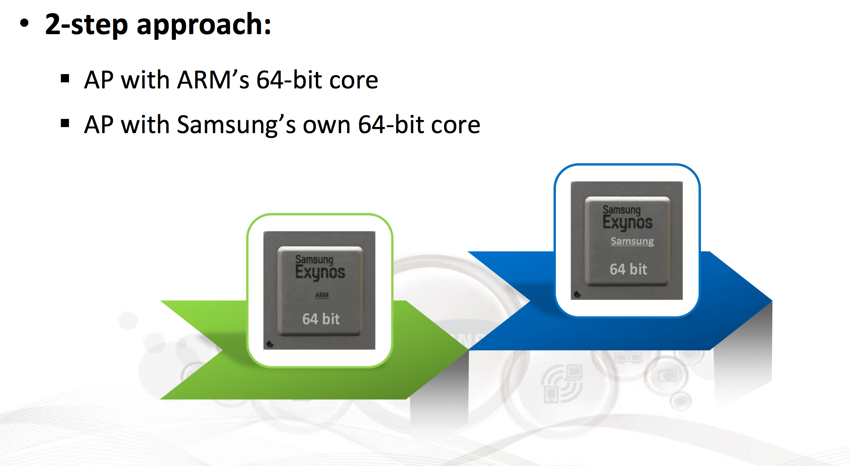 Samsung plans 4K smartphone screens and non-ARM CPU core