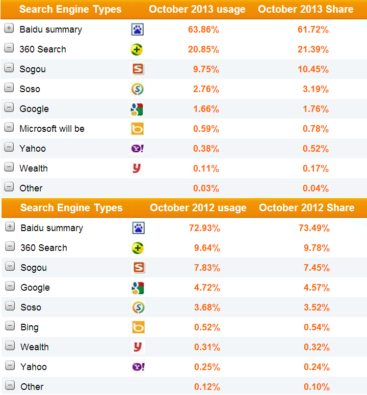 cnzz comparison