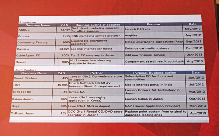 m&a-activity-720