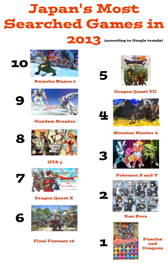 Top Ten Games of 2013