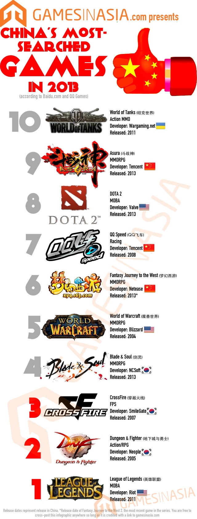 chinas-most-searched-games-in-2013