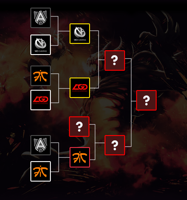 Chinese teams dominate day one of the HyperX Dota 2 League Chinese teams dominate day one of the HyperX Dota 2 League