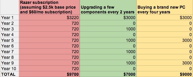 pc-upgrades
