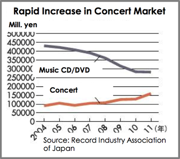 ticketstreet-chart