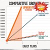 Upworthy buzzfeed business insider