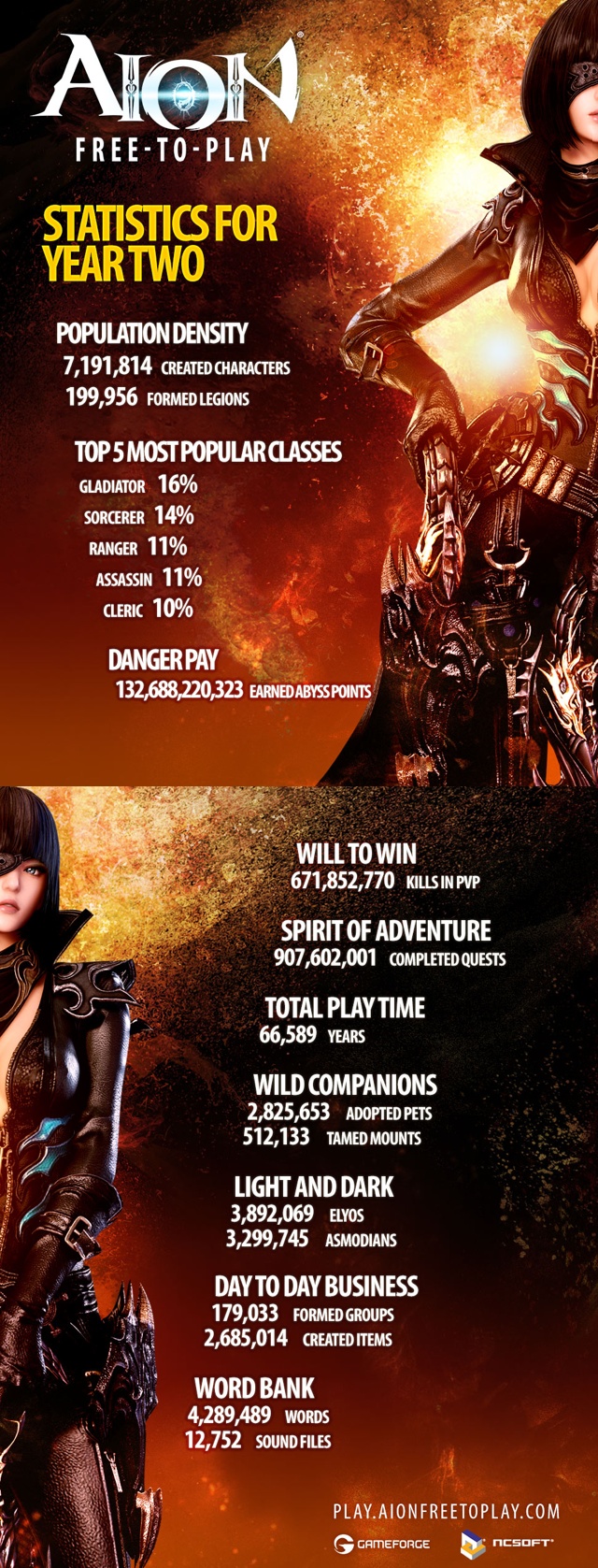 aion-infographic