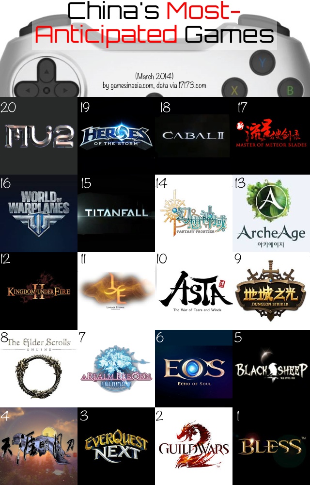 china-most-anticipated-games