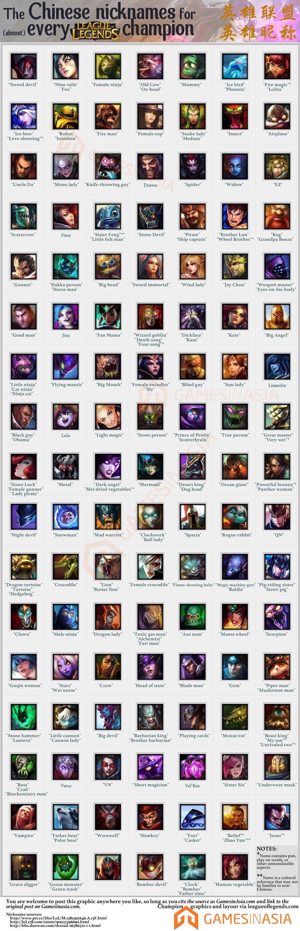 The Chinese nicknames for almost every League of Legends champion translated