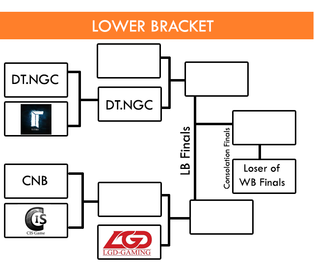 lowerbracket