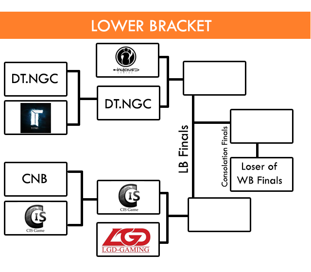 lowerbracket