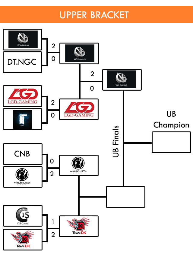 upperbracket