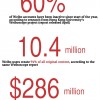 As Weibo launches IPO, here are all the facts and stats you need to know