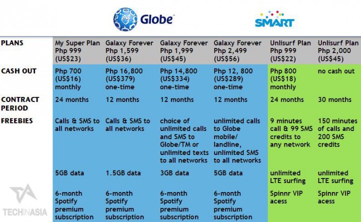 samsung a51 globe plan