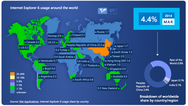 Windows Xp Support Over China Still Has 77 Of World S Ie6 Users