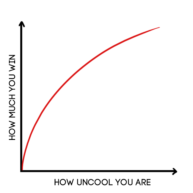 Winning isn't fun. If you disagree, you're a loser.