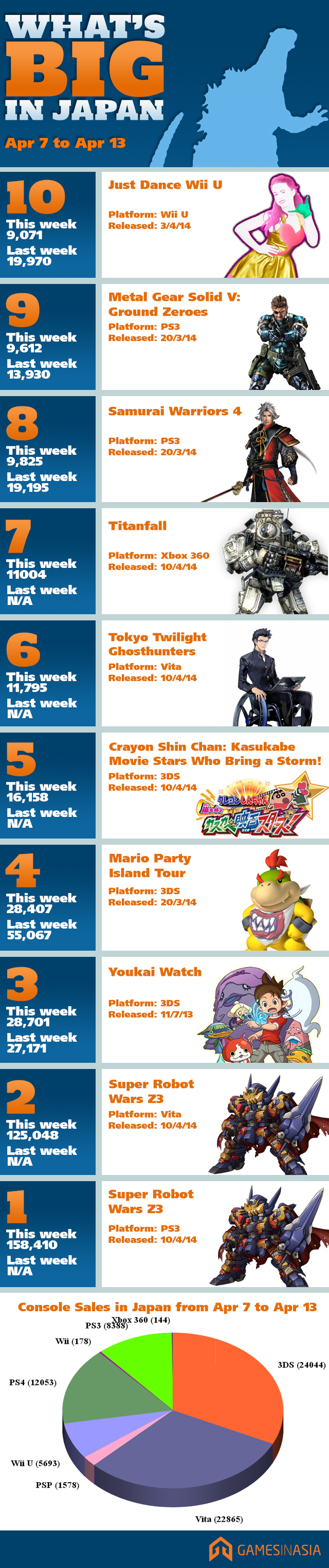 What's big in Japan: robots, duh What's big in Japan: robots, duh