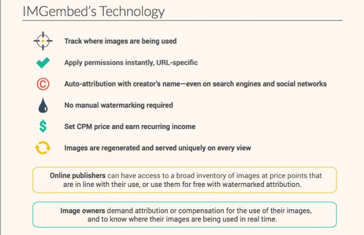 IMGembed 85% of images online go unsourced