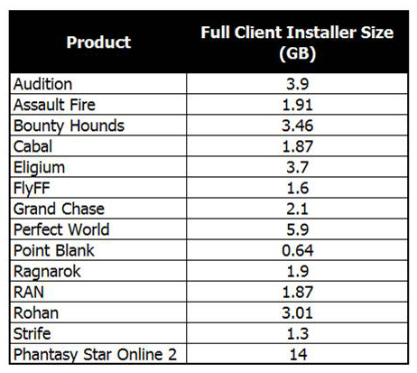 installer-size