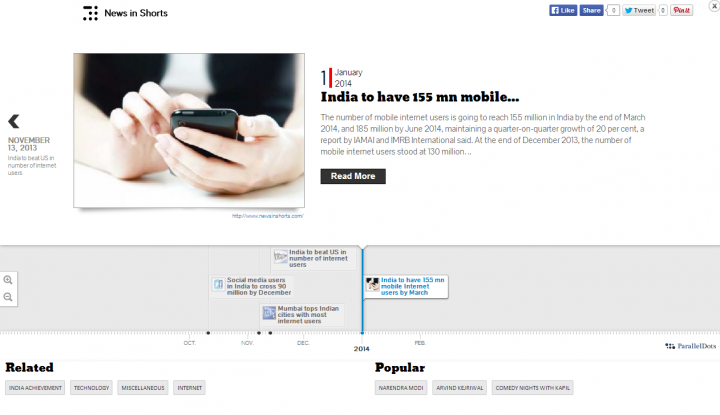 timelinejs example 4