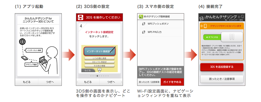 Nintendo And Docomo Partner To Offer 3ds Tethering In Japan