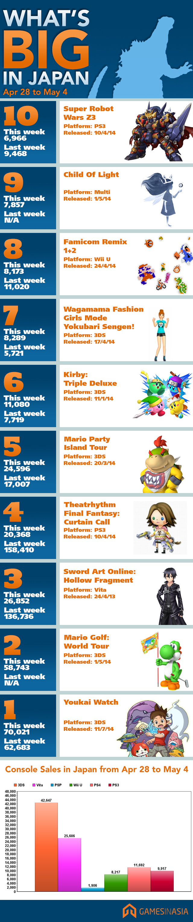 apr28-may4
