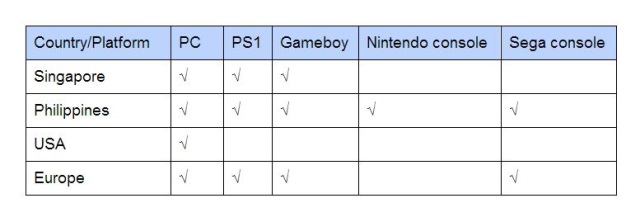Which consoles did you own growing up? Take the survey here. Which consoles did you own growing up? Take the survey here.
