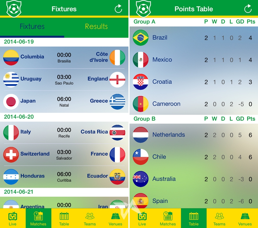 2014 FIFA World Cup schedule and match scores - National