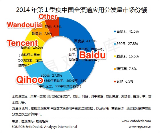 Baidu revised with words