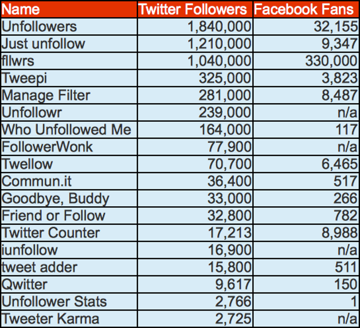 twitter data