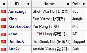 EP roster