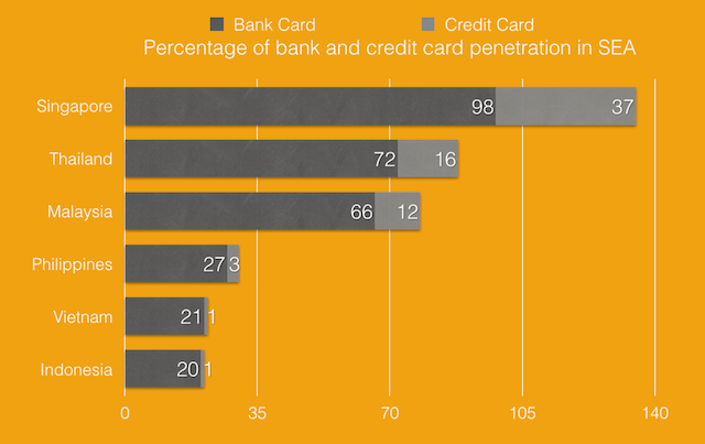 Computer penetration indonesia