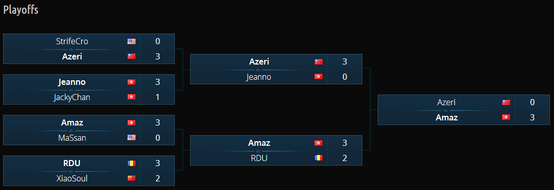 iem hearthstone results