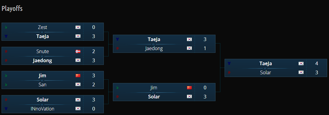 iem starcraft 2 results