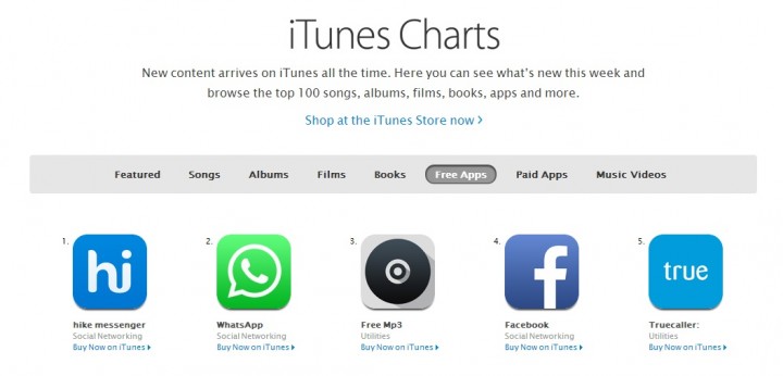 ios chart hike