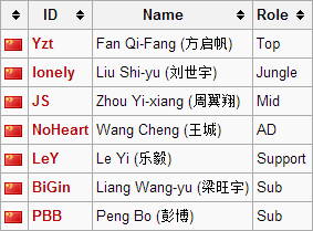 king roster