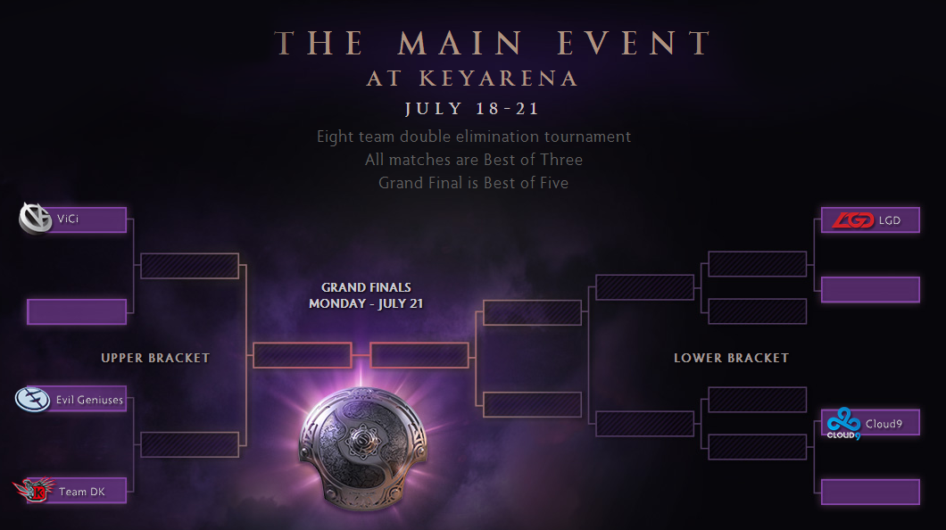 maineventbrackets