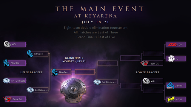 maineventbrackets