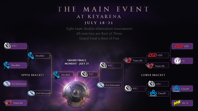 maineventbrackets