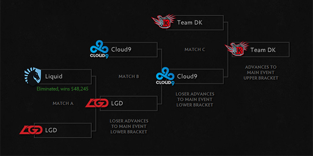 phase3-bracket-day1