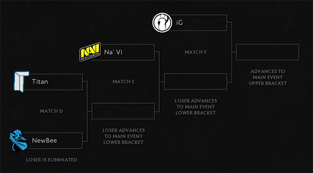 phase3-bracket-noresults-day1