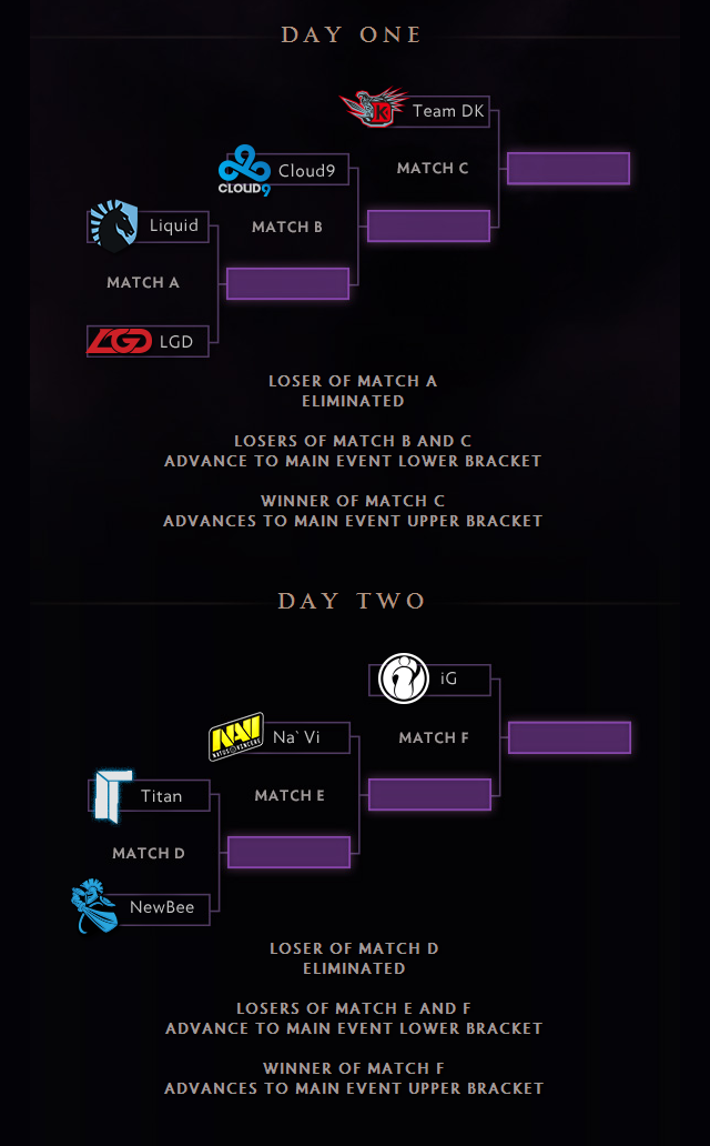 phase3-brackets