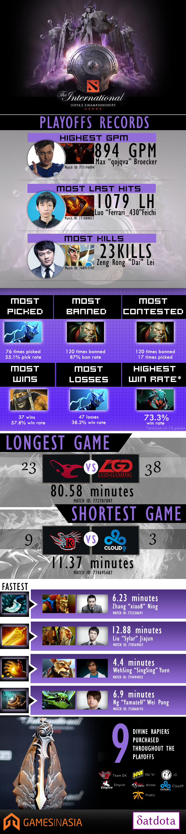 playoffs-records
