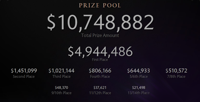 prizepool