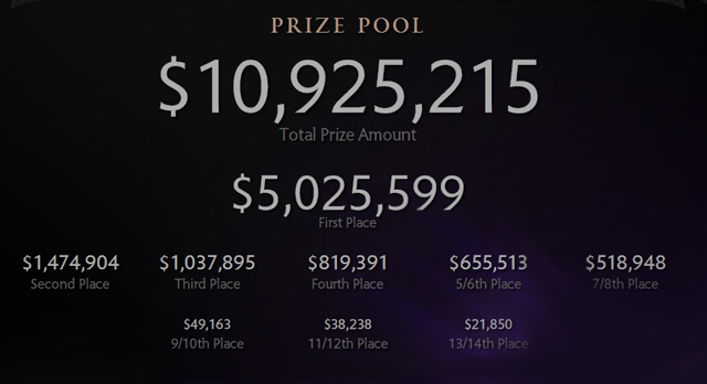 prizepool